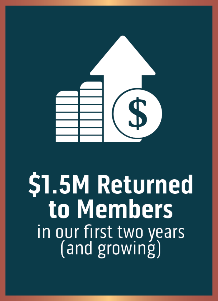 Infographic reads: "$1.5M Returned to Members
