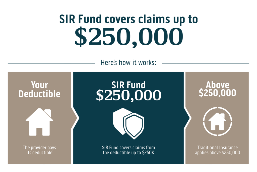 Text reads: "SIR Fund covers claims up to $250,000. Traditional insurance applies above $250,000"
